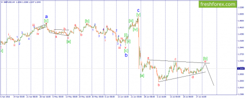 forex-wave-01-08-2016-2.png