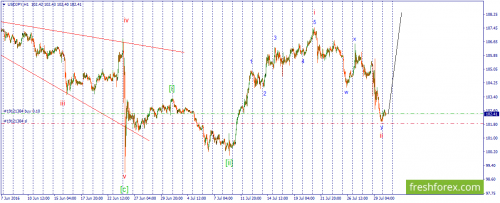 forex-wave-01-08-2016-3.png