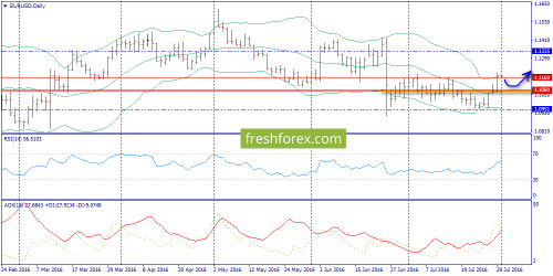 forex-trend-01-08-2016-1.png