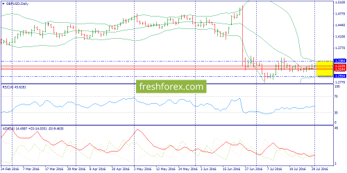 forex-trend-01-08-2016-4.png