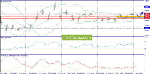 forex-trend-01-08-2016-5.png