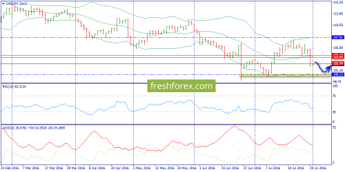 forex-trend-01-08-2016-7.png