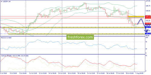 forex-trend-01-08-2016-8.png