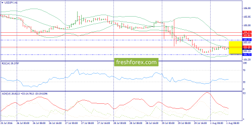 forex-trend-01-08-2016-9.png