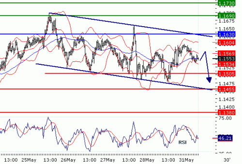 USDCHF20100531.GIF