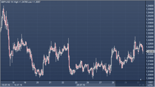 forex-cfd-01-08-2016.png