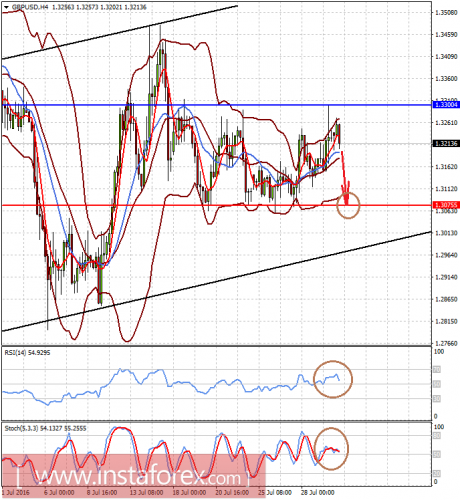 forex-prognosis-01-08-2016-2.png