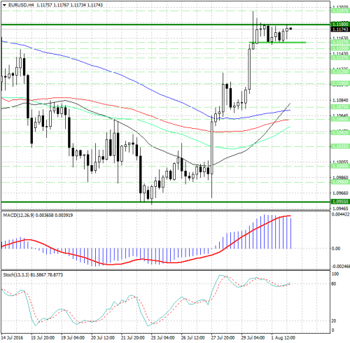 forex-analysis-eurusd-02-08-2016.jpg