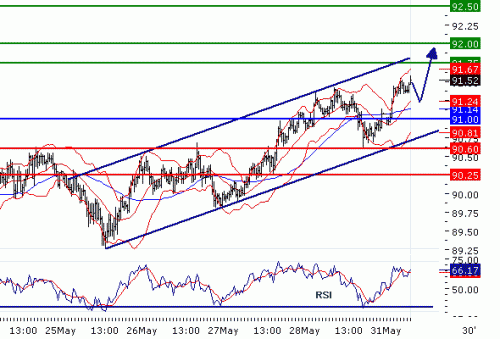 USDJPY20100531.GIF