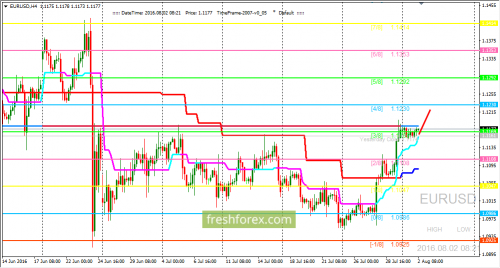forex-trading-02-08-2016-1.png
