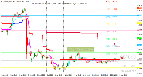 forex-trading-02-08-2016-2.png