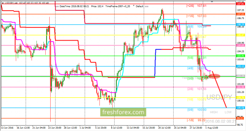 forex-trading-02-08-2016-3.png