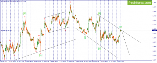 forex-wave-02-08-2016-1.png