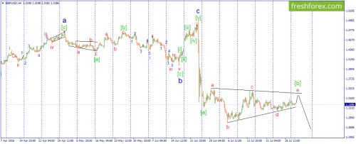 forex-wave-02-08-2016-2.png