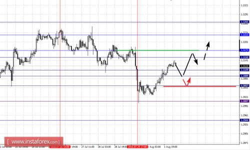 forex-fractal-analysis-02-08-2016-5.png