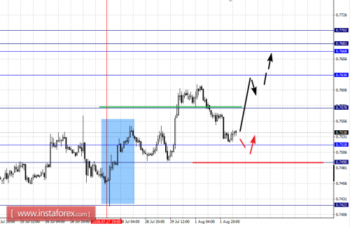 forex-fractal-analysis-02-08-2016-6.png