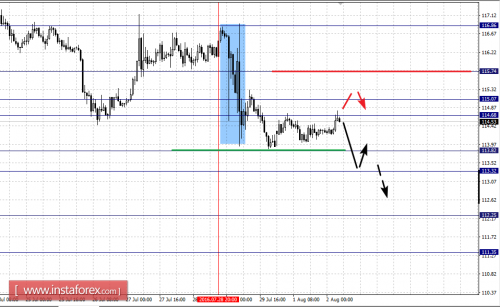 forex-fractal-analysis-02-08-2016-7.png