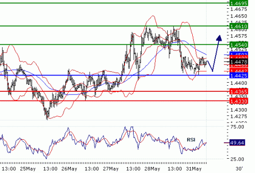 GBPUSD20100531.GIF