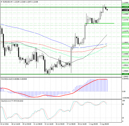 forex-analysis-eurusd-03-08-2016.jpg