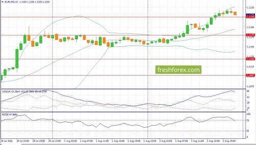 forex-fundamental-analysis-03-08-2016-1.jpg