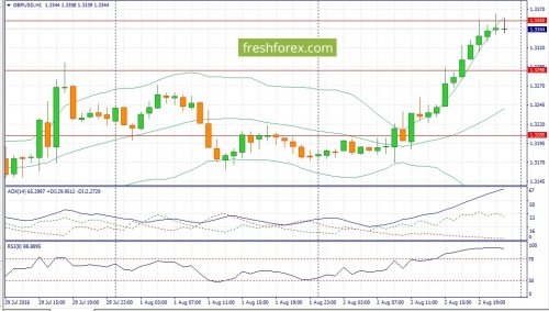 forex-fundamental-analysis-03-08-2016-2.jpg