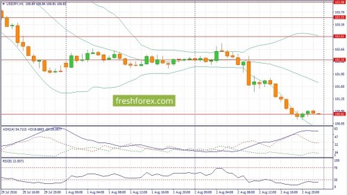 forex-fundamental-analysis-03-08-2016-3.jpg