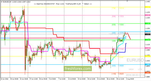 forex-trading-03-08-2016-1.png
