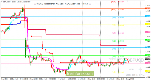 forex-trading-03-08-2016-2.png