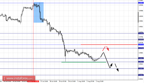 forex-fractal-analysis-03-08-2016-3.png