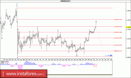forex-wave-analysis-03-08-2016-1.gif