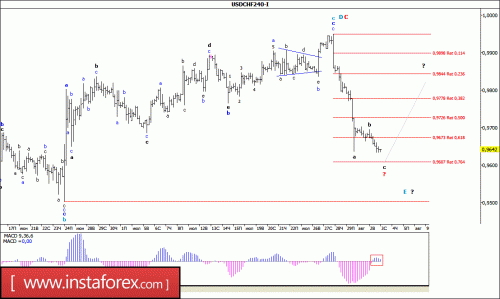 forex-wave-analysis-03-08-2016-3.gif
