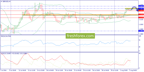 forex-trend-03-08-2016-5.png