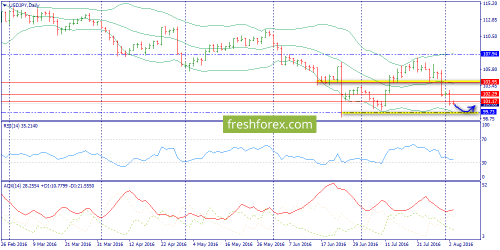 forex-trend-03-08-2016-7.png