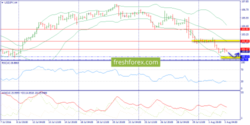 forex-trend-03-08-2016-8.png
