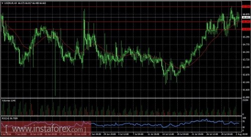 forex-usdrub-03-08-2016.jpg