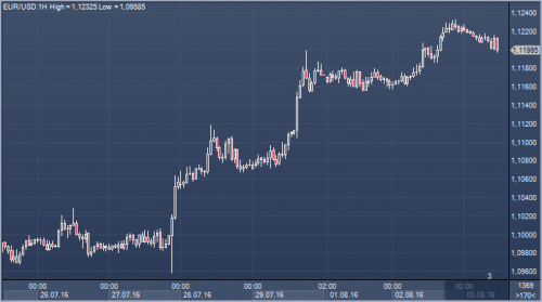 forex-cfd-03-08-2016.png