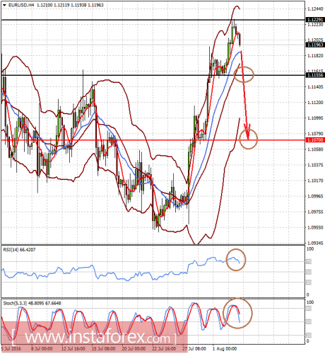 forex-prognosis-03-08-2016-1.png