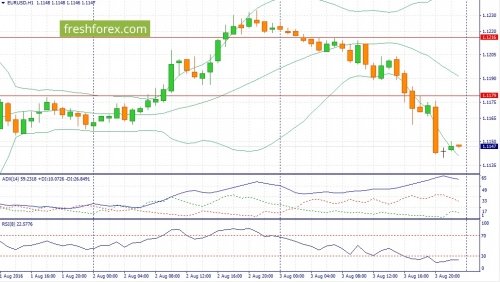 forex-fundamental-analysis-04-08-2016-1.jpg