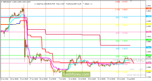forex-trading-04-08-2016-2.png