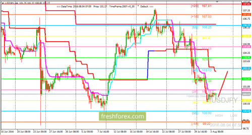 forex-trading-04-08-2016-3.png