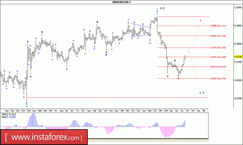 forex-wave-analysis-04-08-2016-3.gif