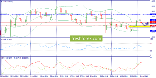 forex-trend-04-08-2016-1.png