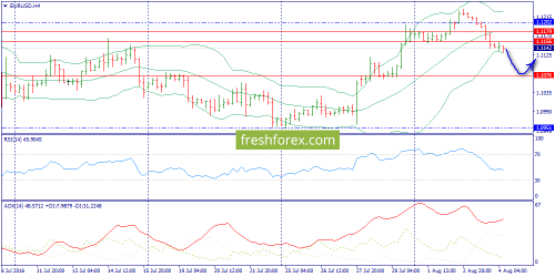 forex-trend-04-08-2016-2.png