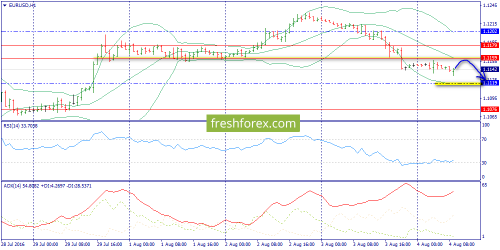 forex-trend-04-08-2016-3.png