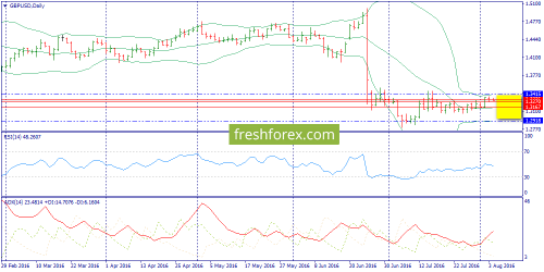 forex-trend-04-08-2016-4.png