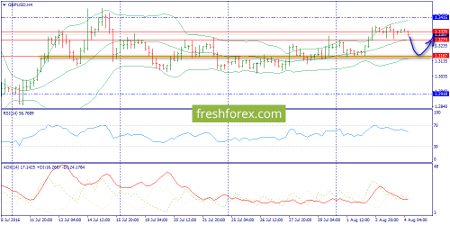 forex-trend-04-08-2016-5.png