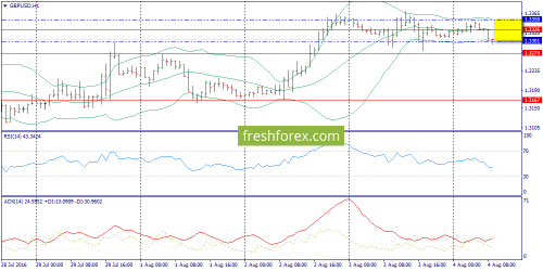 forex-trend-04-08-2016-6.png