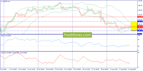 forex-trend-04-08-2016-8.png