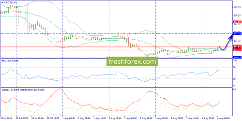 forex-trend-04-08-2016-9.png