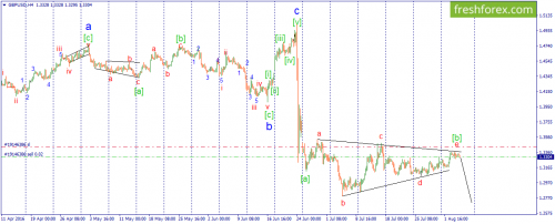 forex-wave-04-08-2016-2.png